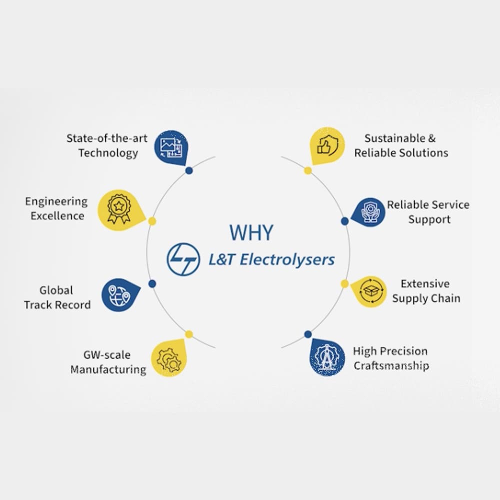 Quality Management & Expertise